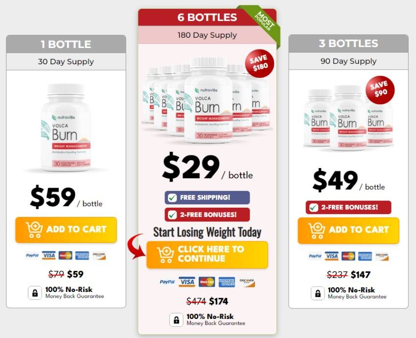 Volca Burn supplement pricing table